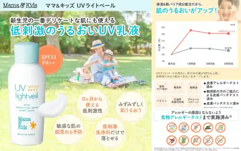 ママ＆キッズUVライトベール